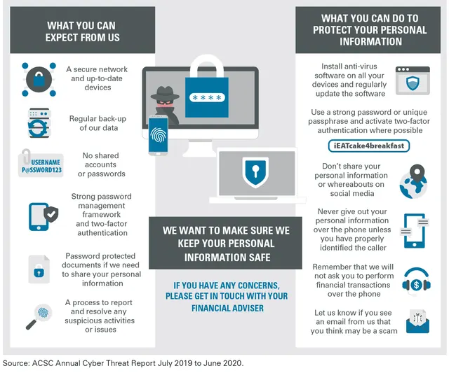 Cyber security